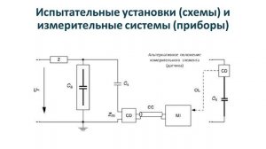 Видеолекция 24: Стандарты по измерению частичных разрядов