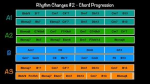 Rhythm Changes (Bb) - Comping - Bebop Jazz Guitar Lesson by Achim Kohl