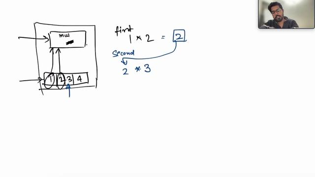 reduce function Python Explained #pythonprogramming #interview