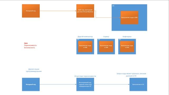 Java. 2. JVM