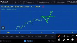 Ртс-план на 11.12.20