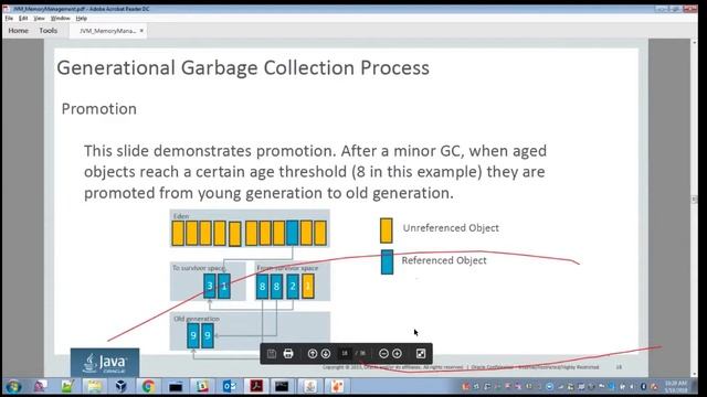 JVM Memory Model and Garbage Collection by Fairoz Matte смотреть онлайн