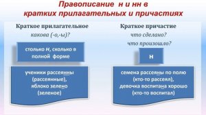 Тема 16. Правописание н и нн в разных частях речи. Правописание суффиксов наречий
