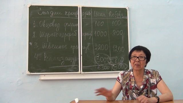 Экономика для студентов неэкономических специальностей (Санданова С.Б. ) - 5 лекция (2016)