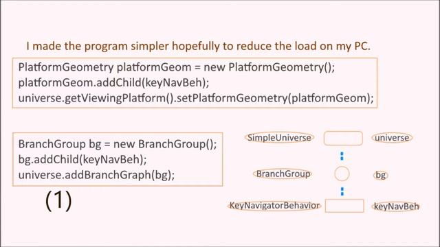 Java 3D: How to Create and Navigate through the Universe (with Source Code)