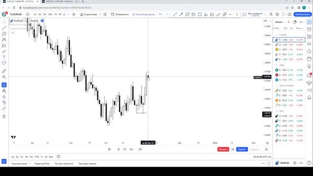 Open Stream. Backtest EUR. Логика работы с контекстом, QA session.