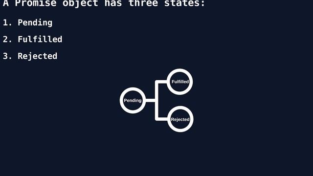 Javascript promises in depth | DevsMitra