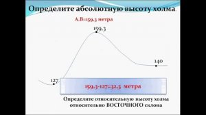 План местности. География 5 класс.