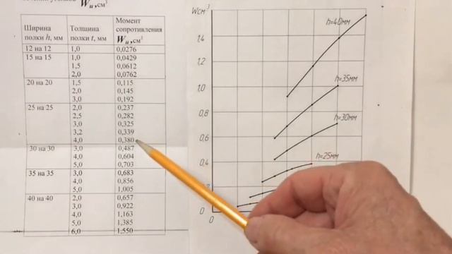 Определение временного сопротивления