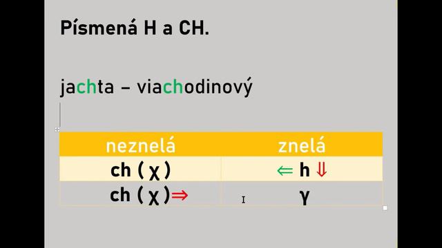 Словацкий язык. Урок 056. - Буква H, CH. (Произношение. Ассимиляция.) смотреть онлайн