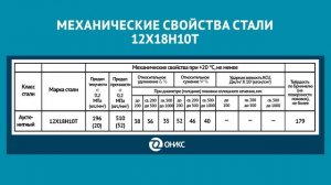 Легированная сталь 12Х18Н10Т (нержавейка): расшифровка, хим.состав и преимущества / Стальные нервы