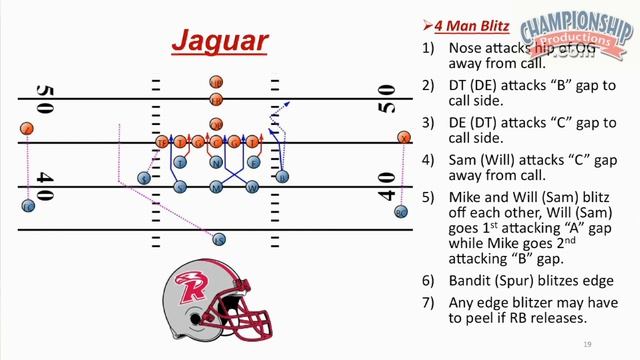 3-3 Disguises and Pressures to Stop the Pass by Ron Ernst смотреть онлайн