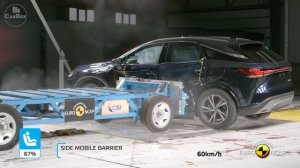 Lexus RX 2021 - 2022 - 2023 Crash Test – Safety Rating – Vehicle Safety