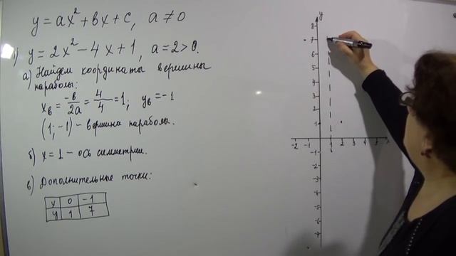 Парабола. Квадратичная функция смотреть онлайн