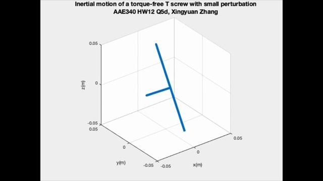 Tennis Racket Theorem/Intermediate Axis Theorem - MATLAB Simulation смотреть онлайн
