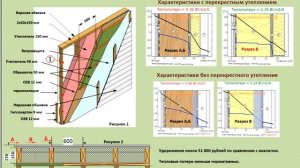 Конденсат в каркасном доме.  Часть 2.  Исключение проблем применения OSB