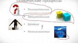 Психология урок 12 Структура психики
