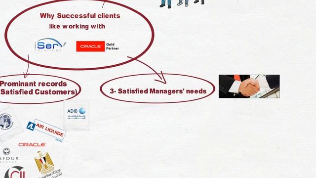 Why using Oracle support & consulting services of iServ solutions ? смотреть онлайн