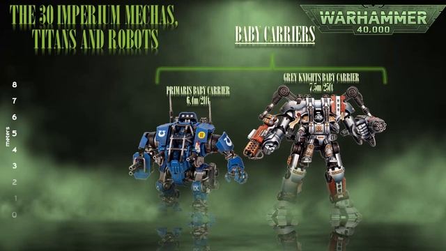 The 30 Imperium Mechas, Titans and Robots (Warhammer 40K) смотреть онлайн