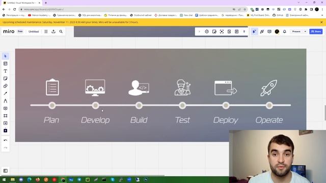 Коротко про CI / CD (Continuous Integration / Continuous Delivery) - Що воно таке? смотреть онлайн