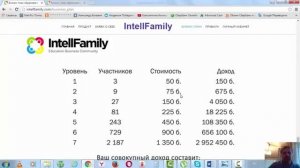 Маркетинг план IntellFamily