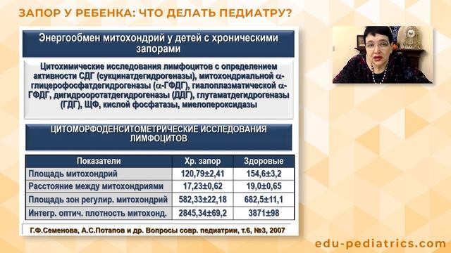 13. 02.2022 17:00 Запор у ребенка: что делать педиатру? смотреть онлайн