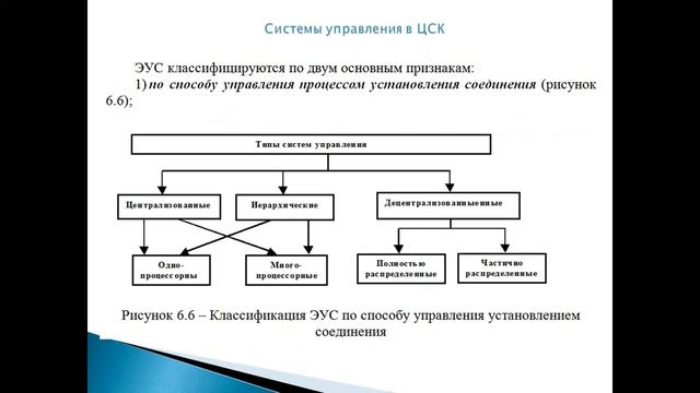 Бакалавриат_РЭТ_Семестр 7_Системы коммутации_Цифровые системы коммутации