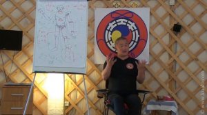 Как происходит блокировка энергии в теле: причины и следствия