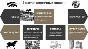 1. Восточные славяне в  VI - IX веках