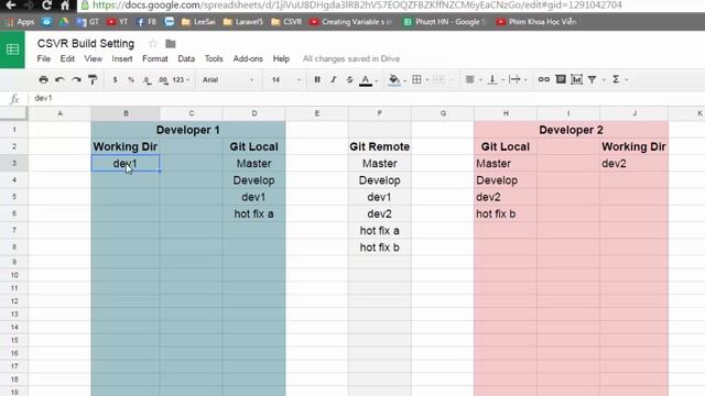 Git Server On Windows: #3 - Branch смотреть онлайн