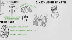 ЗАЧЕМ нужно читать КНИГИ ?