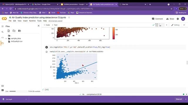 Scatter Plots (Exploratory Data Analysis) on Air Quality Index Dataset