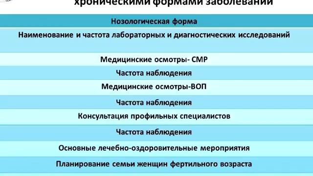 Принципы динамического наблюдения в амбулаторных условиях смотреть онлайн