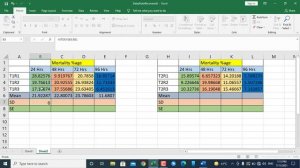 Mean, Standard deviation SD, Standard error SE calculations by using MS Excel Urdu Language