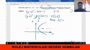 CHAPTER 4 : CONICS - PARABOLA