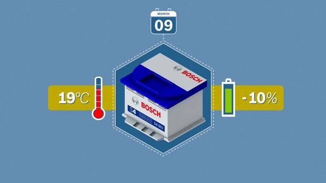 Как правильно хранить аккумулятор смотреть онлайн