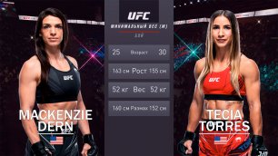 UFC 273: Маккензи Дерн vs Тиша Торрес | Mackenzie Dern vs Tecia Torres | ПОЛНЫЙ БОЙ В UFC