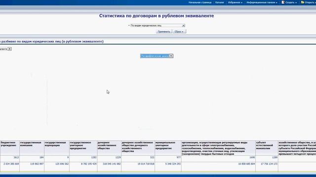 Работа с готовым отчетом при мониторинге закупок на официальном сайте госзакупок смотреть онлайн