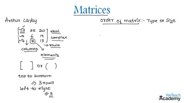 001-Introduction To Matrices ⧸ Matrices ⧸ Maths Algebra