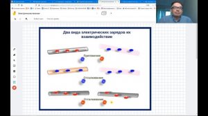 Физика 8 класс Электризация Электрическое поле