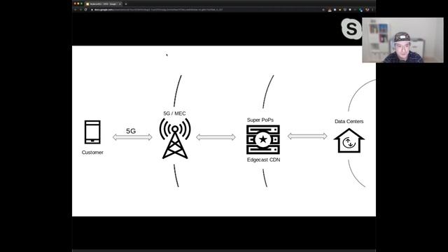 Scaling data from the lake to the mesh via OSS - Luca Maraschi | WFH Conf 2020 смотреть онлайн