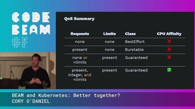BEAM and Kubernetes: Better together? - Cory O'Daniel | Code BEAM SF 20