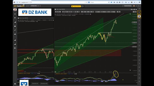 Marktanalyse und Trading 2.0! So analysieren erfahrene Trader смотреть онлайн
