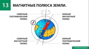 Урок №1. Постоянные магниты. Магнитное поле Земли. Взаимодействие магнитов.
