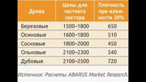 А зима будет большая