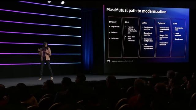 AWS re:Invent 2022 - Kubernetes virtually anywhere, for everyone (CON208-L) смотреть онлайн