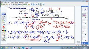 Задание 32. Примеры генетических переходов.   Химия егэ 2023