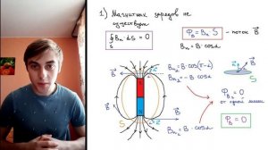 О чем говорят уравнения Максвелла? Видео 1/2