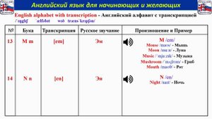 Правильное произношение Английского алфавита с транскрипцией. Английский Для Начинающих И Желающих