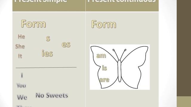 Jr3.Present simple & Present continuous смотреть онлайн
